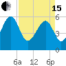 Wiggins tide chart for Monday, April 15, 2024
