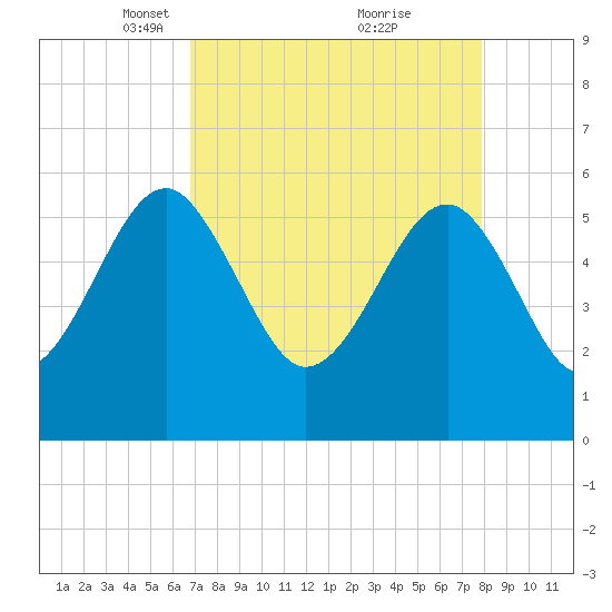 Wiggins tide chart for Wednesday, April 17, 2024