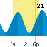 Wiggins tide chart for Sunday, April 21, 2024