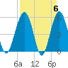 Wiggins tide chart for Saturday, April 6, 2024