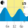 Wiggins tide chart for Wednesday, May 15, 2024