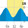 Wiggins tide chart for Thursday, May 16, 2024