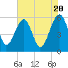 Wiggins tide chart for Monday, May 20, 2024