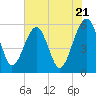 Wiggins tide chart for Tuesday, May 21, 2024