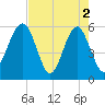 Wiggins tide chart for Thursday, May 2, 2024