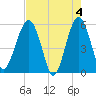 Wiggins tide chart for Saturday, May 4, 2024