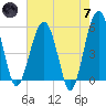 Wiggins tide chart for Tuesday, May 7, 2024