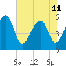 Wiggins tide chart for Tuesday, June 11, 2024