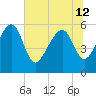Wiggins tide chart for Wednesday, June 12, 2024
