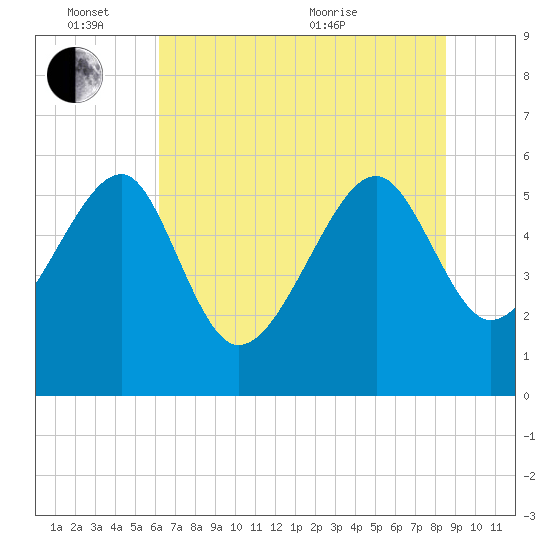 Wiggins tide chart for Friday, June 14, 2024