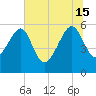 Wiggins tide chart for Saturday, June 15, 2024