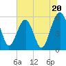 Wiggins tide chart for Thursday, June 20, 2024