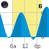 Wiggins tide chart for Thursday, June 6, 2024