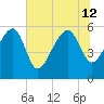 Wiggins tide chart for Friday, July 12, 2024
