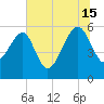 Wiggins tide chart for Monday, July 15, 2024