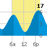 Wiggins tide chart for Wednesday, July 17, 2024