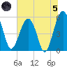 Wiggins tide chart for Friday, July 5, 2024