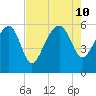Wiggins tide chart for Saturday, August 10, 2024