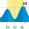 Wiggins tide chart for Thursday, August 15, 2024