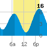 Wiggins tide chart for Friday, August 16, 2024