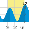 Wiggins tide chart for Saturday, August 17, 2024