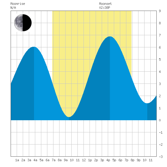 Wiggins tide chart for Monday, August 26, 2024