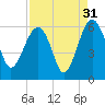 Wiggins tide chart for Saturday, August 31, 2024