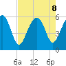 Wiggins tide chart for Thursday, August 8, 2024