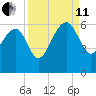 Wiggins tide chart for Wednesday, September 11, 2024