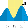 Wiggins tide chart for Friday, September 13, 2024