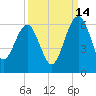 Wiggins tide chart for Saturday, September 14, 2024
