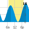 Wiggins tide chart for Monday, September 16, 2024