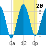 Wiggins tide chart for Friday, September 20, 2024