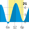 Wiggins tide chart for Saturday, September 21, 2024