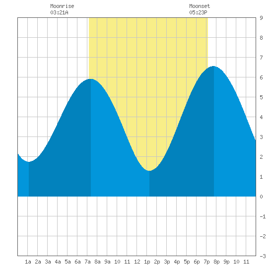 Wiggins tide chart for Saturday, September 28, 2024