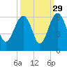 Wiggins tide chart for Sunday, September 29, 2024