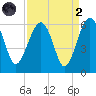 Wiggins tide chart for Monday, September 2, 2024