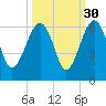 Wiggins tide chart for Monday, September 30, 2024