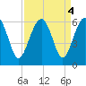 Wiggins tide chart for Wednesday, September 4, 2024