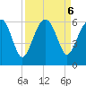 Wiggins tide chart for Friday, September 6, 2024