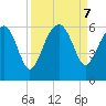 Wiggins tide chart for Saturday, September 7, 2024