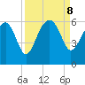 Wiggins tide chart for Sunday, September 8, 2024