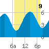 Wiggins tide chart for Monday, September 9, 2024