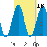 Wiggins tide chart for Wednesday, October 16, 2024