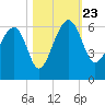 Wiggins tide chart for Wednesday, October 23, 2024