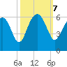 Wiggins tide chart for Monday, October 7, 2024
