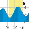 Wiggins tide chart for Wednesday, October 9, 2024