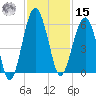 Wiggins tide chart for Friday, November 15, 2024