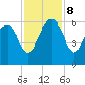 Wiggins tide chart for Friday, November 8, 2024