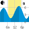 Wiggins tide chart for Saturday, November 9, 2024